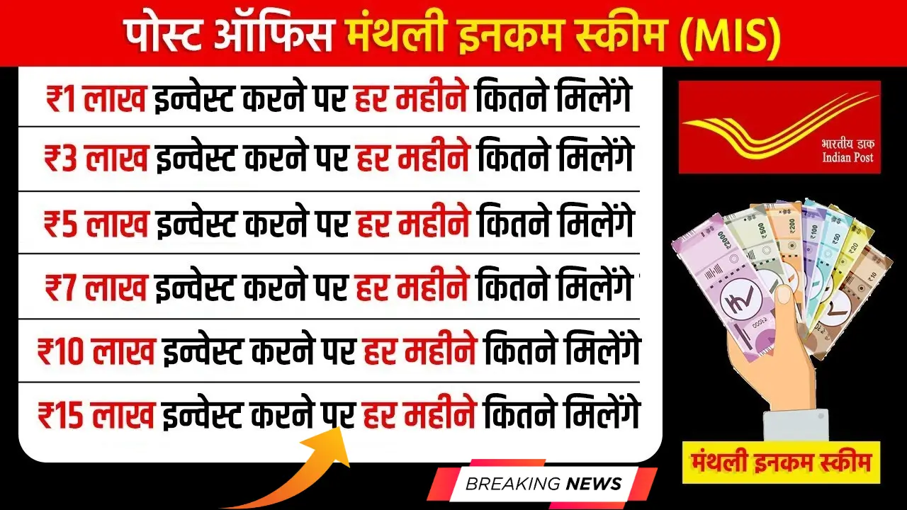 Post Office MIS Scheme