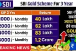 SBI Gold SIP 2025