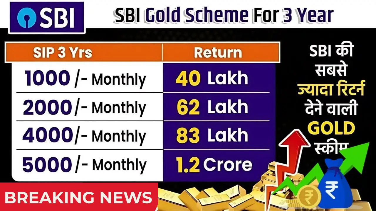 SBI Gold SIP 2025